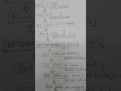 Graphene oxide synthesis by modified Hummers method, Part 1