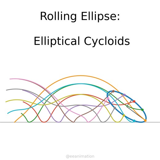 Elliptical cycloids #maths #geometry