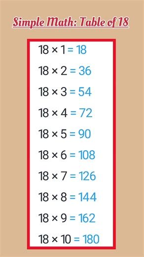 Table of 18