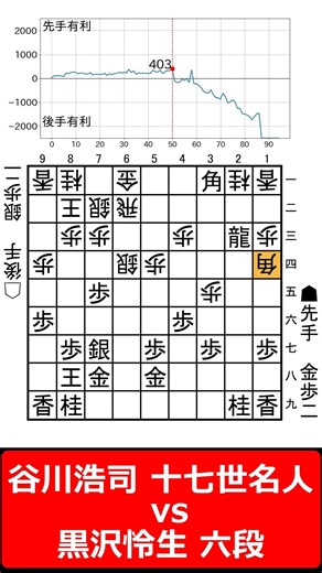 【1分棋譜並べ】先手谷川浩司 十七世名人 vs 後手黒沢怜生 六段#shorts