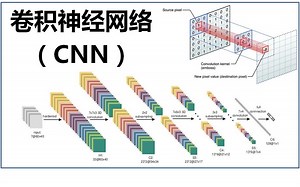 【深度学习】卷积神经网络理论详解与项目实战 计算机大佬教你怎么卷CNN，从入门到实战！非常通俗易懂！_AI人工智能/计算机视觉/深度学习/神经网络/CNN
