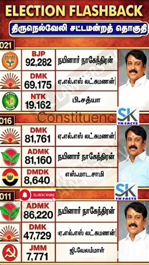Tirunelveli Assembly constituency | TN | tnelection result
