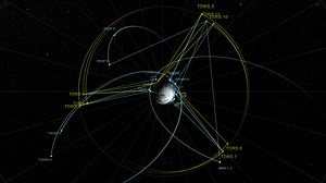 NASA Scientific Visualization Studio | Tracking Data Relay Satellite (TDRS) Orbital Fleet Communicating with User Spacecraft