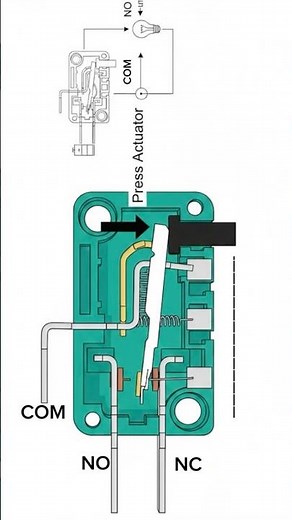 Micro switch #automobile #diy #mechanic #microswitch #electronics #mechatronics #electrical