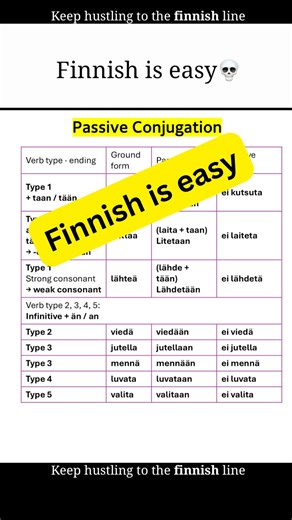 Learn Finnish grammar #finnish #finnishlanguage #education #shorts