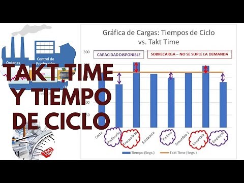 ⏱️ Cálculo de Takt Time y Tiempo de Ciclo Explicado