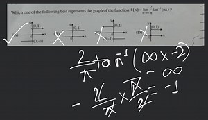 Which of the following best describes the graph of the function... | Filo