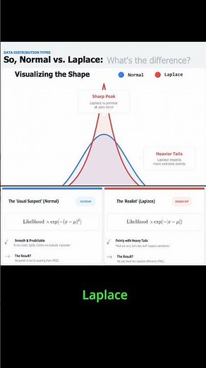 L1/L2 Loss vs L1/L2 Regularization (Difference)