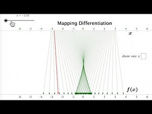 The Chain Rule - How to REALLY Understand It