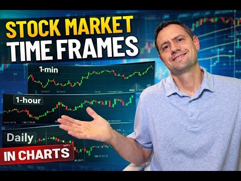 The BEST Stock Market Time Frame for Beginners (Don’t Trade Blind)