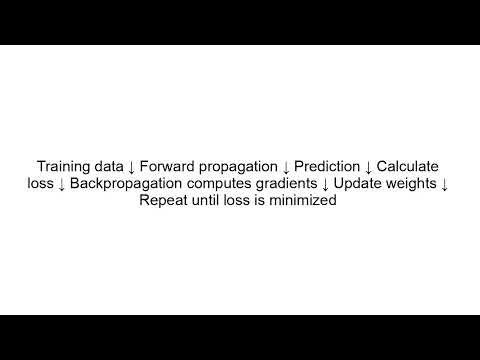 Backpropagation Explained | How Neural Networks Learn