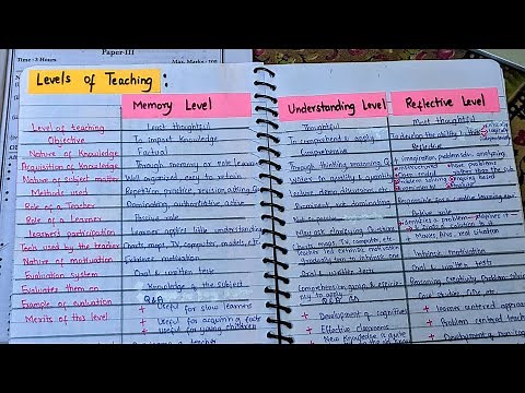 Levels of Teaching - Memory Level, Understanding Level, and Reflective Level | Paper 3