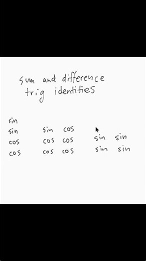 Sum and Difference Trig Identities