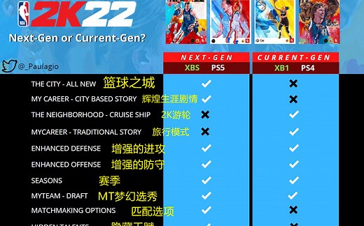 【狼游纪】一图看懂《NBA2K22》次世代与本世代版本差异！（PC版无次世代）