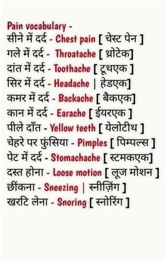 Daily Use English Vocabulary | Pain Vocabulary in English|Body Pain English Words with Hindi Meaning