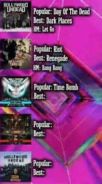 Hollywood Undead albums popular vs best, part 2