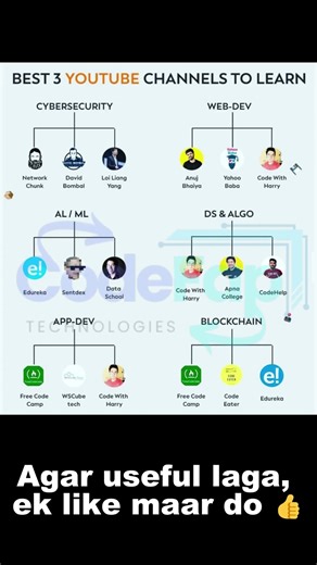 Stop Wasting Time! 🤯 Top 3 YouTube Channels for EVERY Tech Skill!