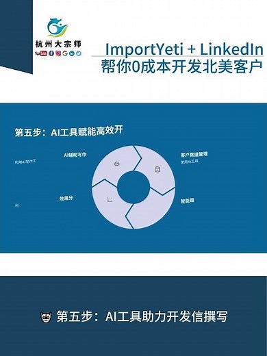 How to Use ImportYeti + ChatGPT to Find Real B2B Buyers in the U.S. #importyeti #linkedin