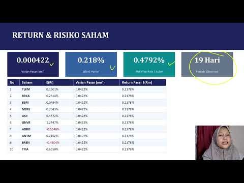 Single index model- 10 perusahaan periode maret