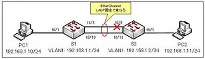 EtherChannel（ダイナミック：LACP）その2 | 演習で学ぶネットワーク