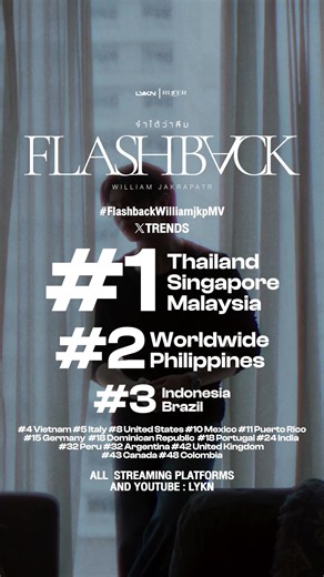 #FlashbackWilliamjkpMV HIT 1 THAILAND, 1 SINGAPORE, 1 MALAYSIA, 2 WORLDWIDE, 2 PHILIPPINES, 3 INDONESIA, 3 BRAZIL, 4 VIETNAM, 5 ITALY AND 8 UNITED STATES ON X TRENDS AFTER RELEASE. 🤍✨ THANK YOU FOR ALL THE LOVE AND SUPPORT FROM EVERYONE AROUND THE WORLD ‘จำได้ว่าลืม (Flashback) - William Jakrapatr’ 📺 YOUTUBE : LYKN 🧷 https://youtu.be/Kq5ZmWrtnW8 @Zloty #FlashbackWilliamjkp #Williamjkp #LYKN #RISERMUSIC