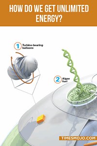 How do we get unlimited energy? - TimesMojo