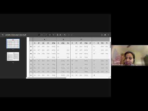 Pinyin Chart In Detail