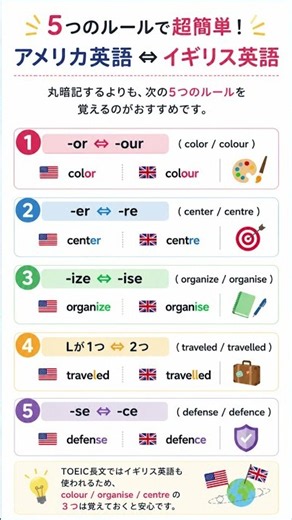 【保存版】アメリカ英語 vs イギリス英語 5つのスペルルール #toeic