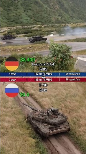 Leopard 2A4 vs T-90 (Cost Per Shot Comparison | MBT)