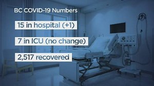 Huge differences between COVID-19 numbers in Canada and the U.S.