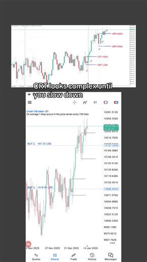 Mastering Market Structure with CRT Trading