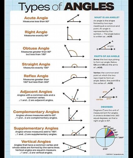 SAT Geometry Cheat Sheet 📐