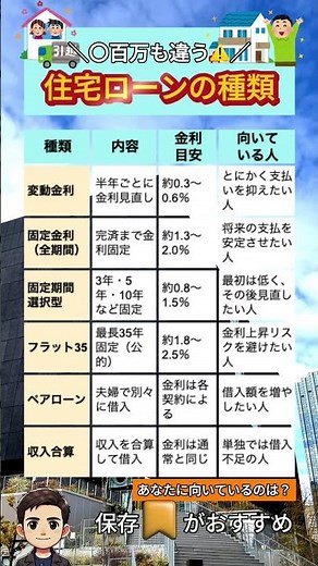 ＼ミスると〇百万差⚠️／ 住宅ローンの種類