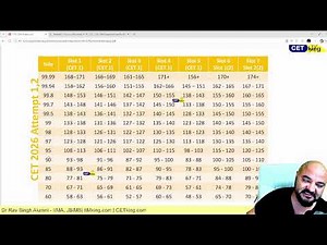 CET Score vs Percentile vs College based on 20,000 Students