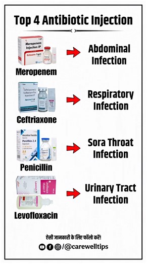 Top 4 Antibiotic Injection & Their Uses | Health Tips #Shorts #Viral