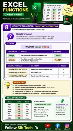 Excel Me Count Kaise Kare | COUNTIF Function#excel #COUNTIF #information #computer