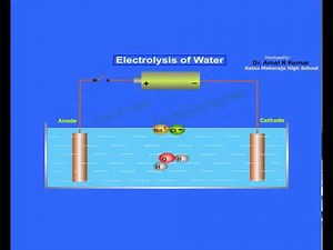 Mechanism of Electrolysis ( Molecular Animation ) --by Dr.Amal K Kumar