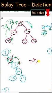 Splay Tree - Deletion - Bottom Up Approach | Data Structure #SplayTrees #DSA #BST
