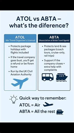 ✨ ATOL vs ABTA – what’s the difference? ✨Ever wondered what those little logos actually mean when you’re booking a holiday? Here’s the cheat sheet 👇✈️ ATOL (Air Travel Organiser’s Licence)– Protects package holidays with flights included– If the travel company goes bust, you’ll get a refund or be flown home– Run by the UK Civil Aviation Authority🚌 ABTA (Association of British Travel Agents)– Protects land & sea packages (coach tours, cruise-only, rail trips)– Support if the company closes extr