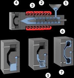 Gas assist injection molding