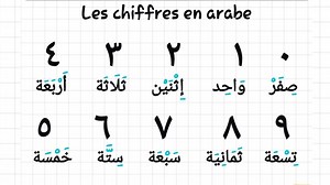 6.1K views · 421 reactions | Les chiffres en arabe de 0 à 9 | Le Professeur d'Arabe | Facebook