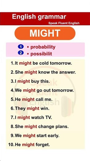 Learn “MIGHT” in English Grammar Modal Verbs Explained Speak Fluent English Easily