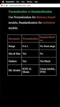 ML-17 | Feature Scaling: Normalization vs Standardization in 3 minutes | When to use feature scaling