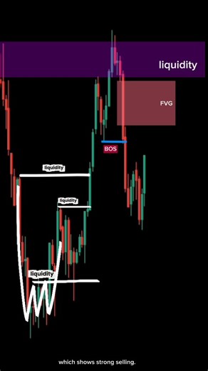 TradePluse on Instagram: "Buy or Sell? 90% Traders Will Miss This Sell Setup. #trading #cryptocurrency #shorts"
