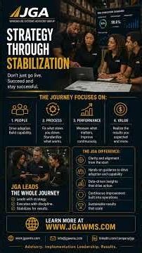 WMS Strategy Through Stabilization
