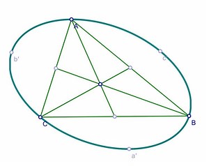 Steiner ellipse - Alchetron, The Free Social Encyclopedia