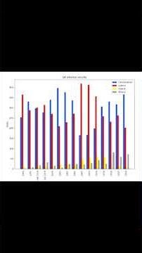 Top 5 Python Libraries 2025