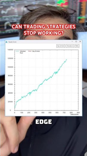 What is alpha decay? #trading #trader #daytrading #tradingstrategy