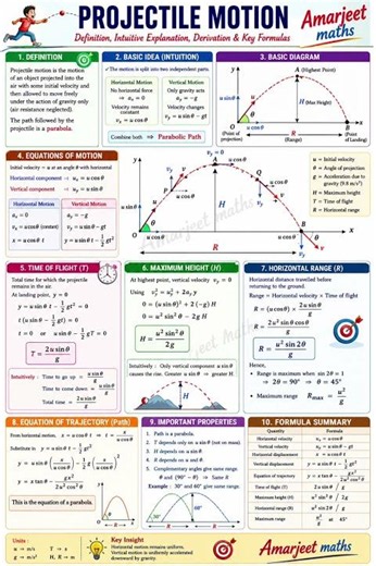 Projectile motion