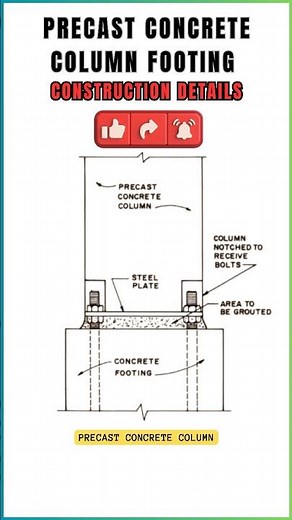 Precast Column foundation #precastconcrete #columnconstruction